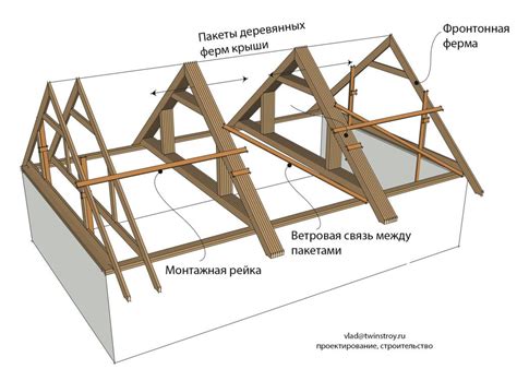 Создание основы для закругленной крыши