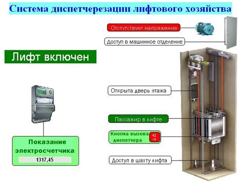 Создание основы лифта