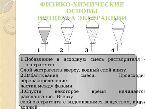 Создание основы растворителя