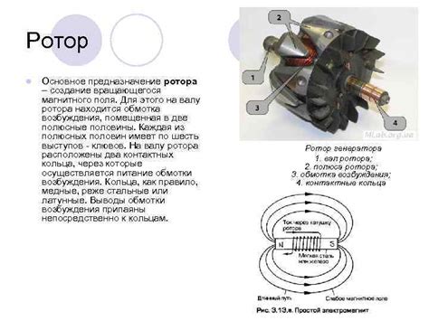 Создание основы ротора