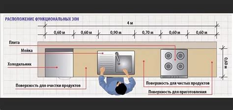 Создание основы стола: расположение инфернальной плиты