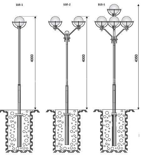Создание основы фонарного столба