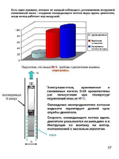 Создание охлаждающего стержня 10к