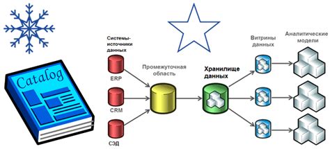 Создание первого портала