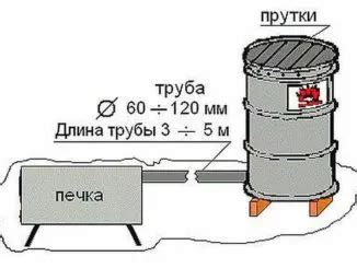 Создание приспособлений