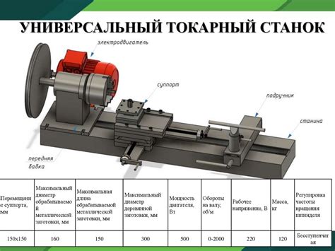 Создание проекта токарного станка