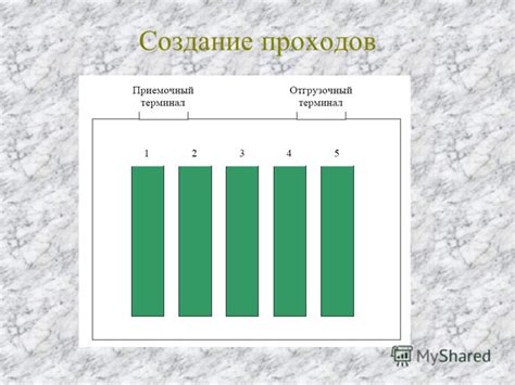 Создание проходов