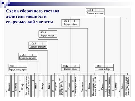 Создание рабочей схемы