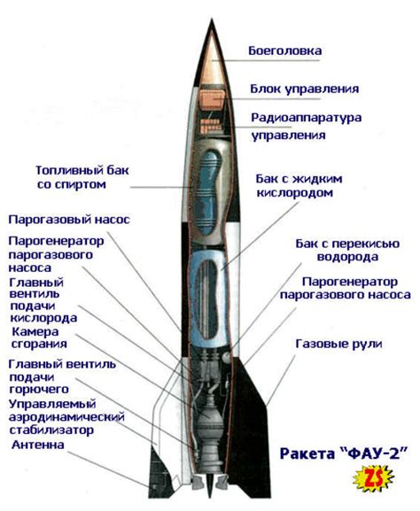 Создание ракеты