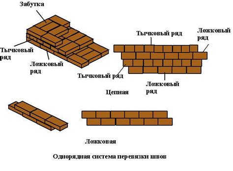 Создание рамки с помощью блоков каменной кирпичной кладки