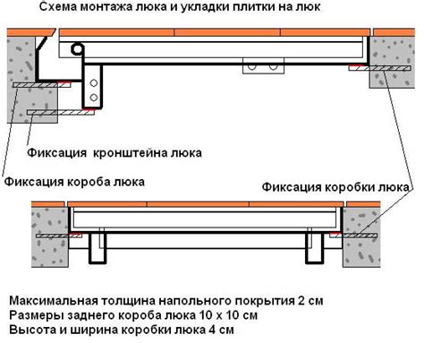 Создание рамы для люка