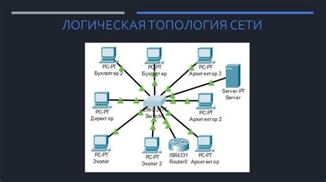 Создание сервера и приглашение друга