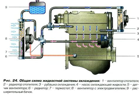 Создание системы охлаждения