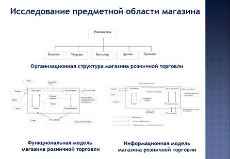 Создание системы продажи товаров