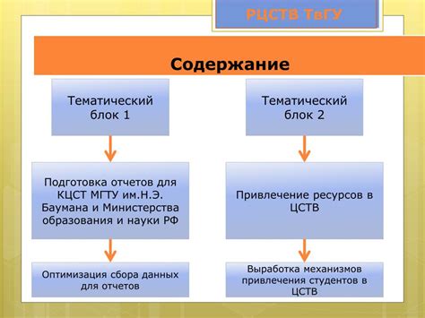 Создание системы сбора опыта