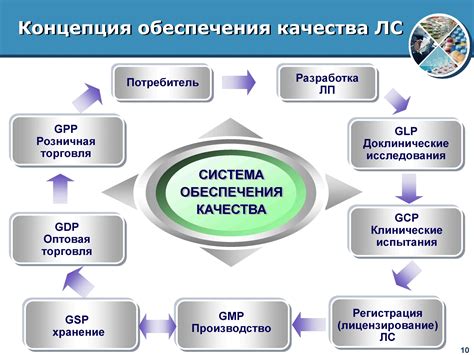 Создание системы управления