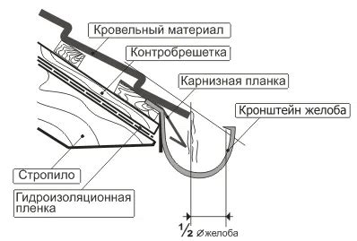 Создание собственными руками: подробное руководство