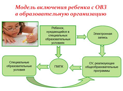 Создание специальных команд для взаимодействия с садовником