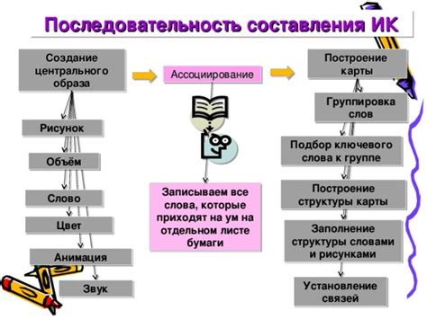 Создание структуры карты