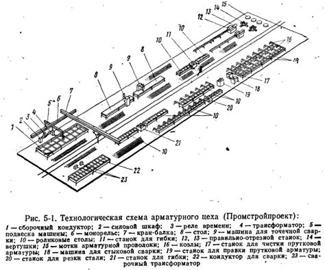 Создание формы для изготовления арматуры