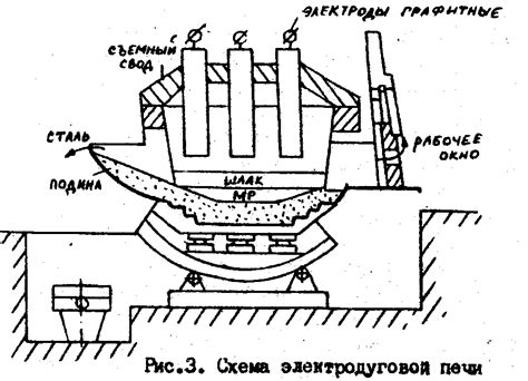 Создание электродуговой печи