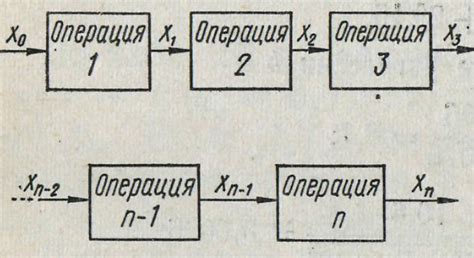 Создание эффективных технологических цепей