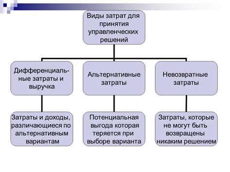 Сокращение времени и затрат на производство изделий