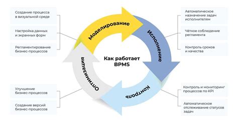 Сокращение времени и затрат на устранение последствий