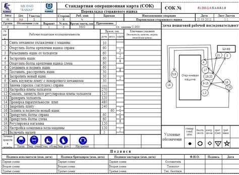 Сокращение времени настроек и переналадки