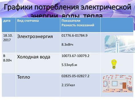 Сокращение времени приготовления и экономия энергии