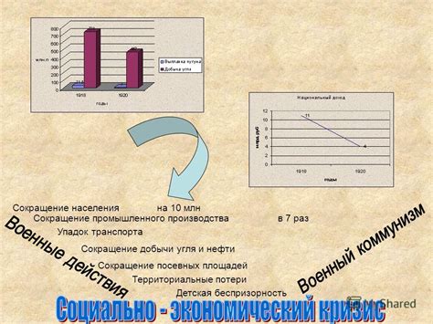 Сокращение времени производства без потери качества