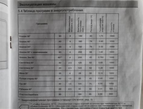 Сокращение времени ремонта