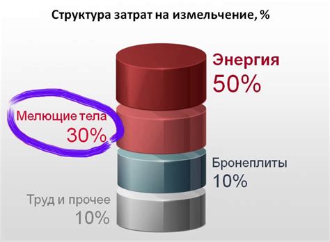 Сокращение затрат на обработку металла