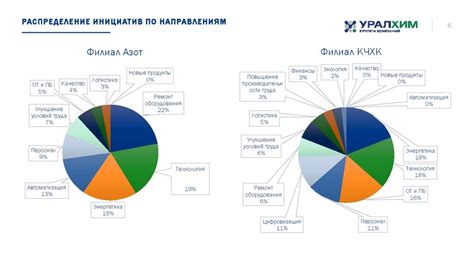 Сокращение потерь и экономия ресурсов