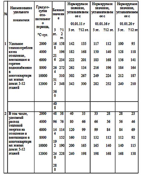 Сокращение расхода сварочного материала и энергии