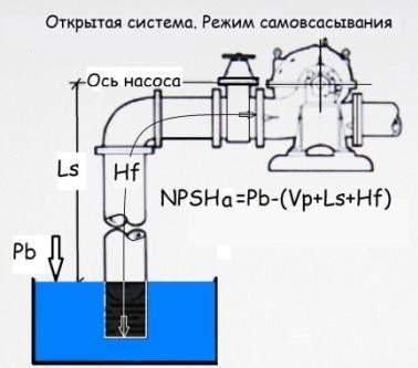 Сокращение NPSH: значение и применение