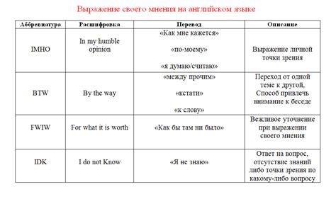 Сокращения и аббревиатуры: новый язык или языковое порождение