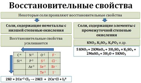 Соли: реактивность и восстановительные свойства