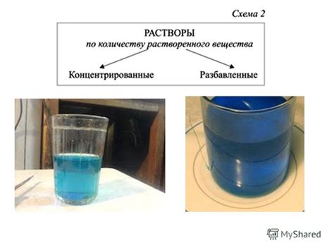 Соли и растворы