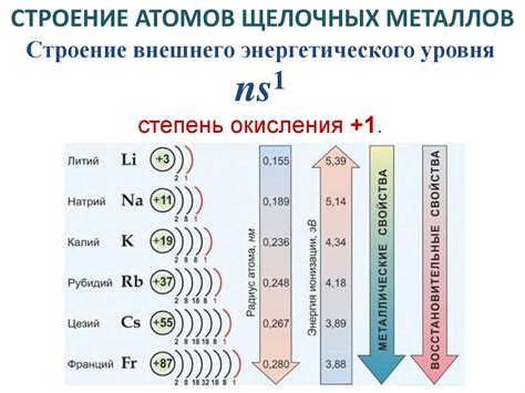 Соли металлов группы I