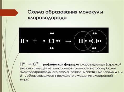 Соли фтороводорода и иные фтористые вещества