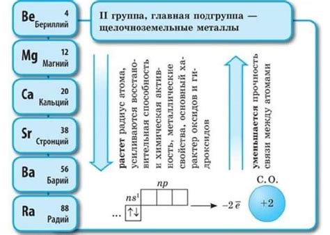 Соли щелочноземельных металлов в повседневной жизни