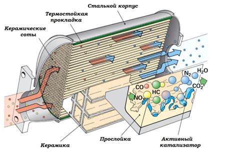 Соль как катализатор ржавления