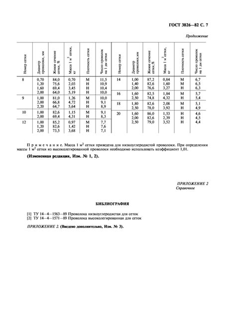 Соответствие ГОСТ 3826