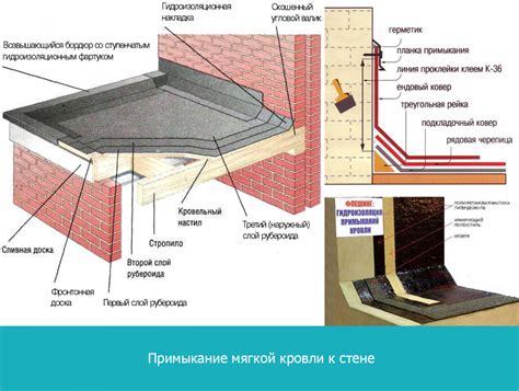 Соответствие мягкой кровли и металлического каркаса