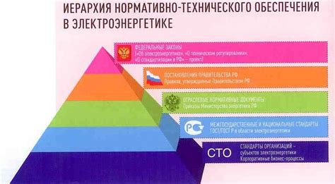 Соответствие современным стандартам