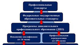 Соответствие сотрудников стандартам общения