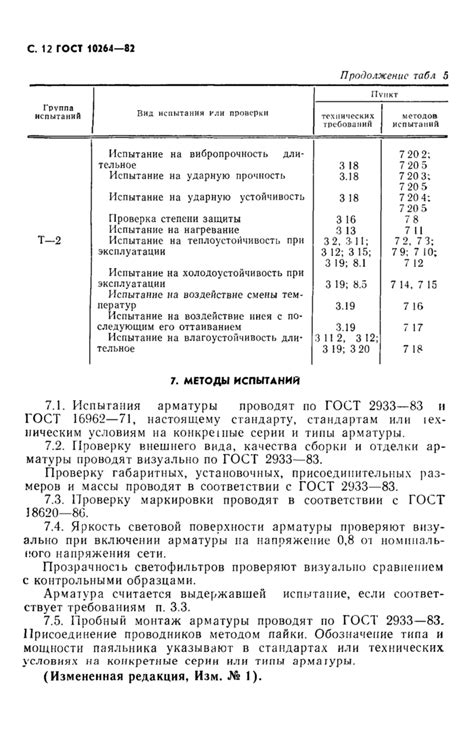 Соответствие стандартам ГОСТ 10264-82