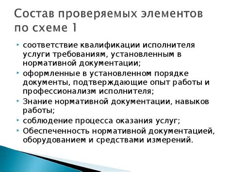 Соответствие требованиям нормативной документации