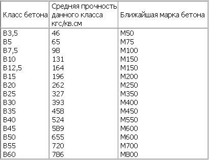 Соотношение типов металла и размера